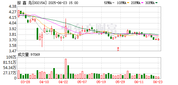 金景配资 报喜鸟：Woolrich品牌实施小步快走、稳步推进策略