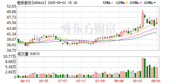 大业证券 恒烁股份：累计回购公司股份813407股