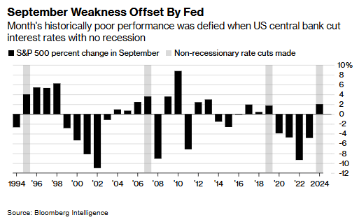 点赢通 别怕美股九月“魔咒”！美联储可能要来“救场”了