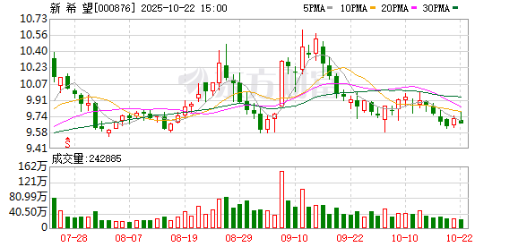 诚金资产 新希望：6月18日将召开2024年年度股东大会