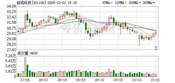 广升网 骏成科技：6月30日将召开2025年第一次临时股东大会